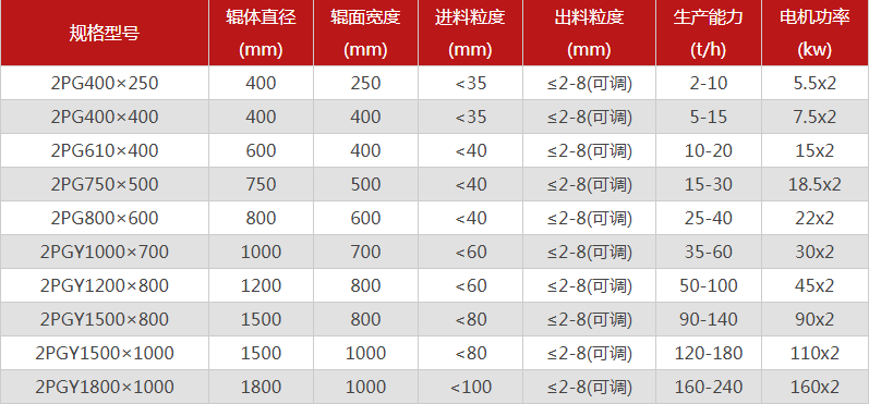 哪個(gè)廠家石料廠破碎機(jī)質(zhì)優(yōu)價(jià)廉，型號(hào)選擇多嗎？